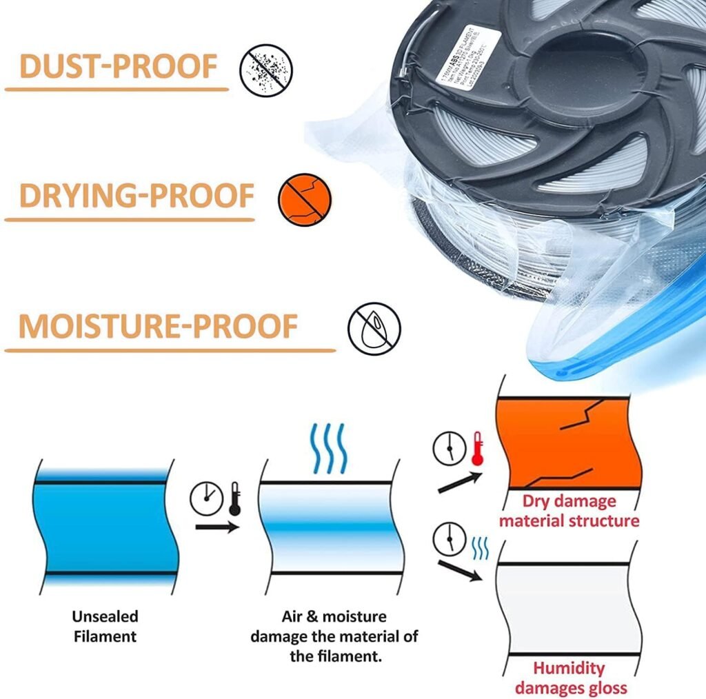 10 Packs Filament Storage Sets, Vacuum Sealed Bags with Electric Pump, 3D Printer Filament Keep Dry