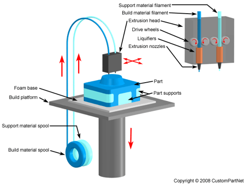 A Comprehensive Guide to FDM 3D Printing Filament