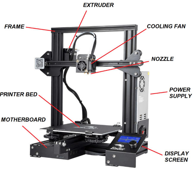 The Comprehensive Guide to Hobby 3D Printer Parts